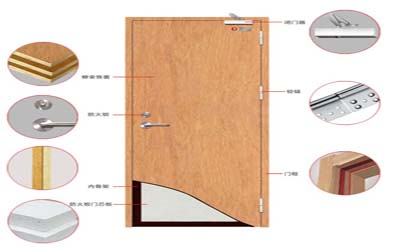 你可知道為什么防火門閉門器必不可少？